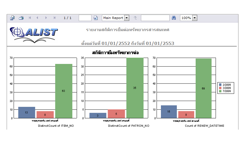 Renew Statistic